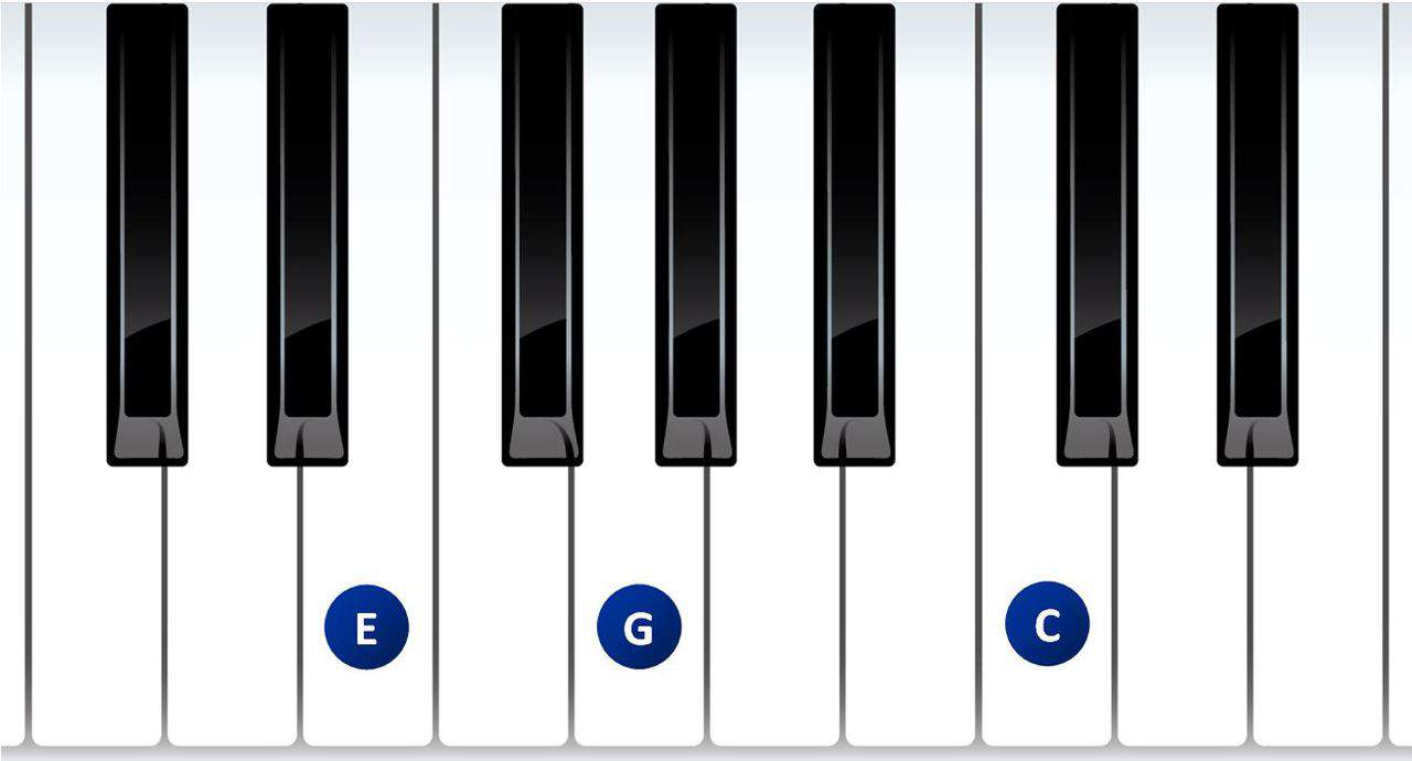 Featured image of post A Dur Klavier Akkord Lerne alles wichtige zu akkorden