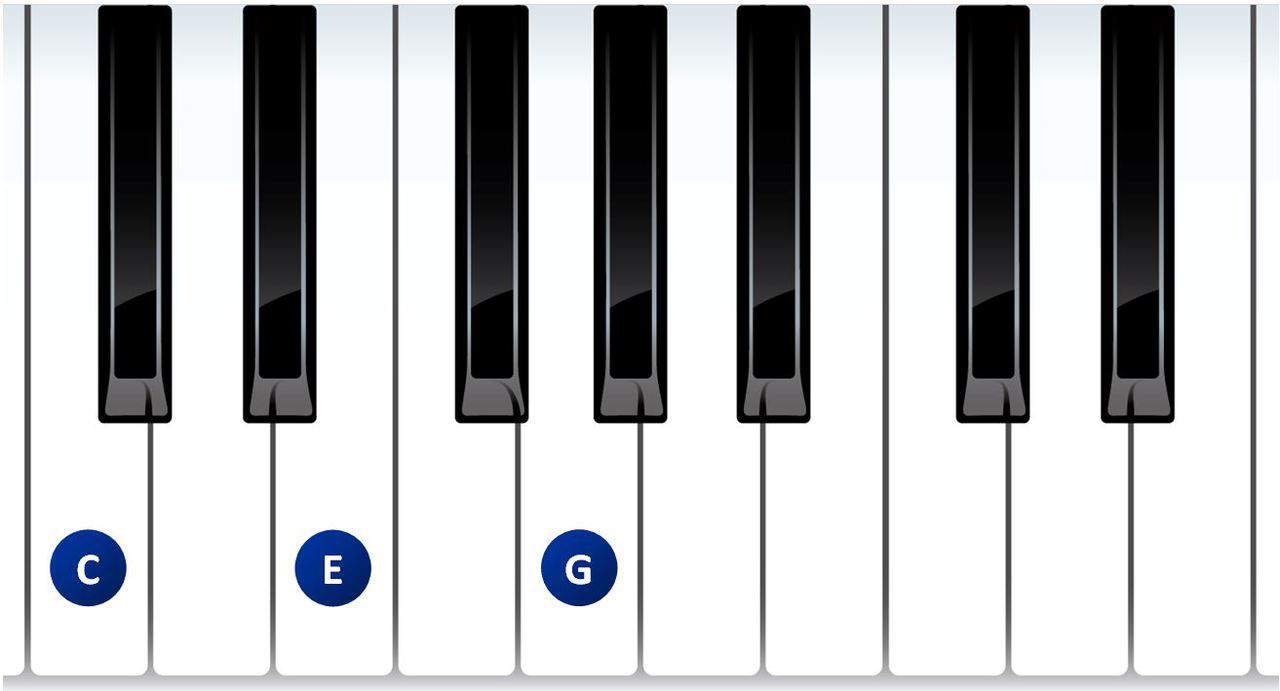 Klavierübungen Für Akkorde Und Umkehrungen Frei Klavier Spielen