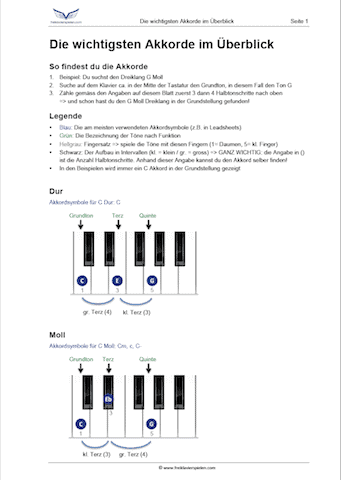 Featured image of post Akkorde Klavier Fingersatz Er spielt seit 1995 klavier und ist in der carnegie hall und an anderen orten in den vereinigten staaten europa und asien aufgetreten