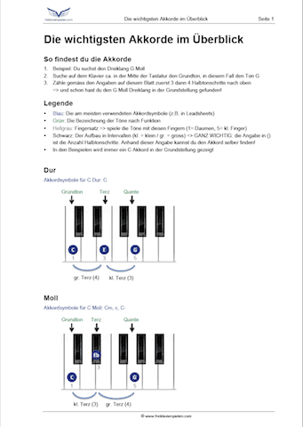 Featured image of post Akkorde Klavier bersicht 23 110 views added to favorites 377 times