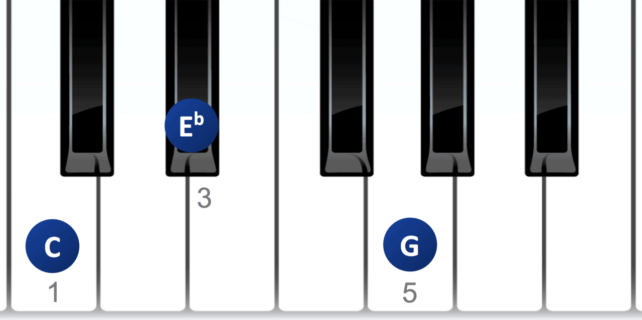Featured image of post Akkorde Keyboard Fingersatz Pdf Farbgleiche zahlenfelder bilden den akkord