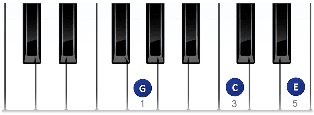 Umkehrungen von Klavierakkorden - C-Dur Dreiklang 2. Umkehrung