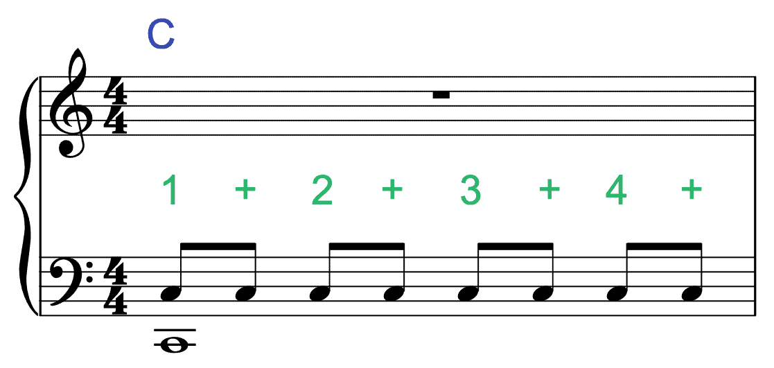 Klavier Begleitpattern linke Hand für den Aufbau des Daumentricks