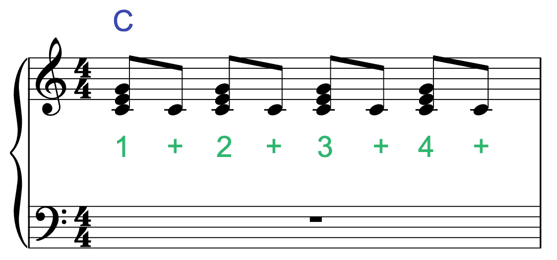 Klavier Begleitmuster für die rechte Hand - Aufbau für Daumentrick
