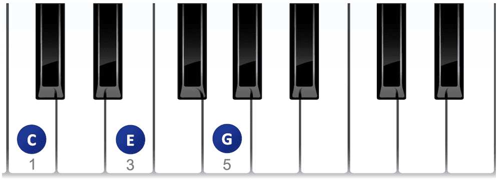 Umkehrungen von Klavierakkorden - C-Dur Dreiklang Grundstellung