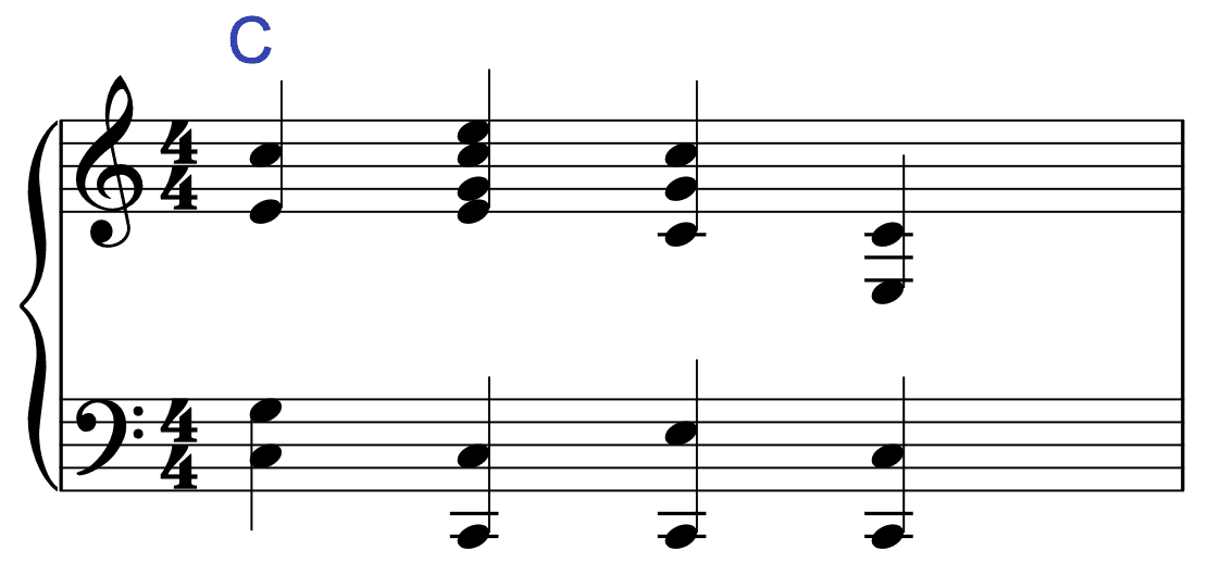 Verschiedene Voicings (Anordnung der Töne) eines C-Dur Dreiklangs